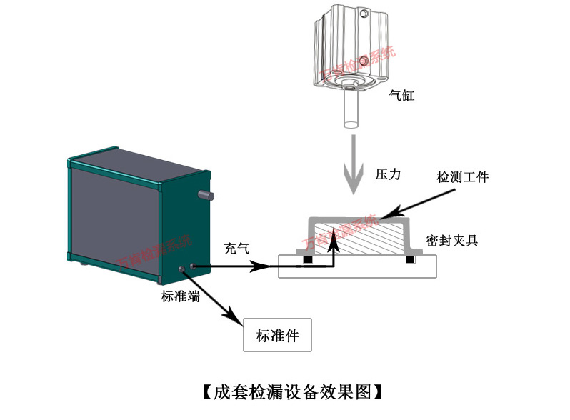 檢漏儀氣密性檢測(cè)儀器測(cè)試結(jié)果出現(xiàn)負(fù)值的原因分析-萬(wàn)肯檢漏系統(tǒng)