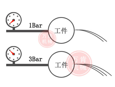 專(zhuān)家為您分析氣密性測(cè)試中如何確定產(chǎn)品的允許泄漏量