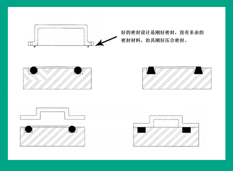 密封性防水測(cè)試夾具設(shè)計(jì)應(yīng)注意哪些問(wèn)題？ 