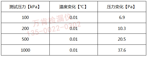 影響氣密測(cè)試結(jié)果的因素及重復(fù)性有哪些？